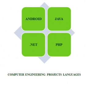 B.E Computer Engineering Projects | B.E CSE PROJECTS